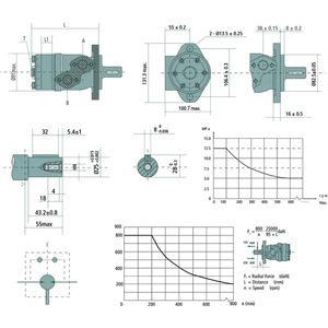 Hydraulický motor orbitový BMP 100 průměr hřídele 25 mm a rozteč děr 106,4 mm.