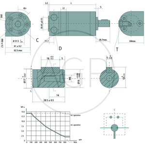 Hydraulický motor série BMM, boční přípoj, savost 50,3 cm3 / ot., s bočním přípojem